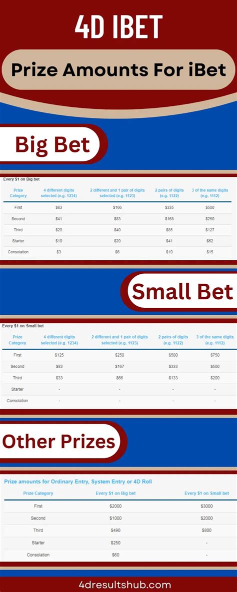 ibet winning calculation|4D Game Rules (General) .